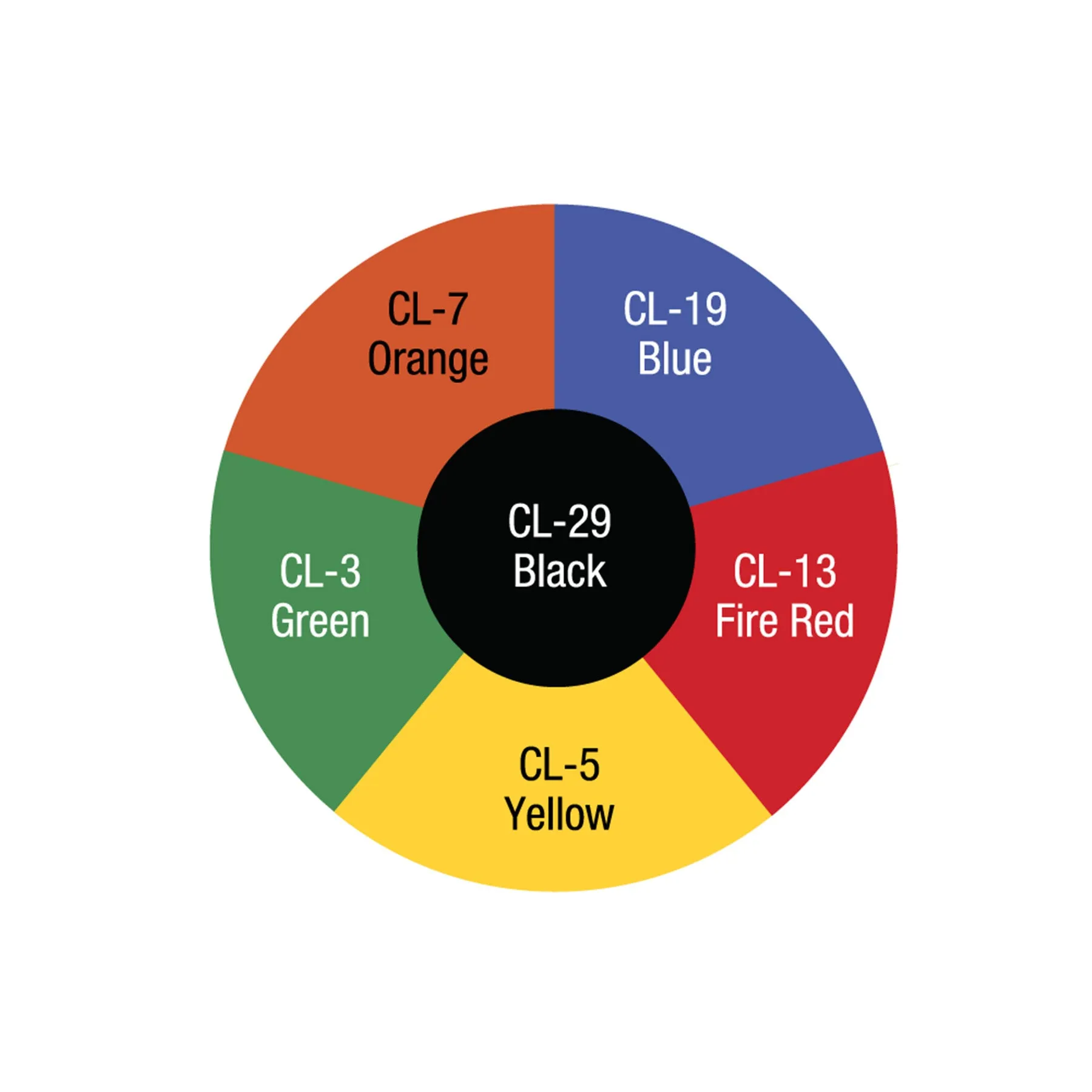 RAINBOW WHEEL - RW